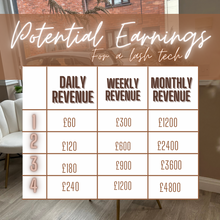 Load image into Gallery viewer, Lash Boss Course